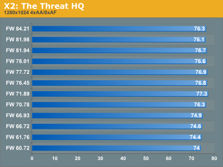 X2: The Threat HQ